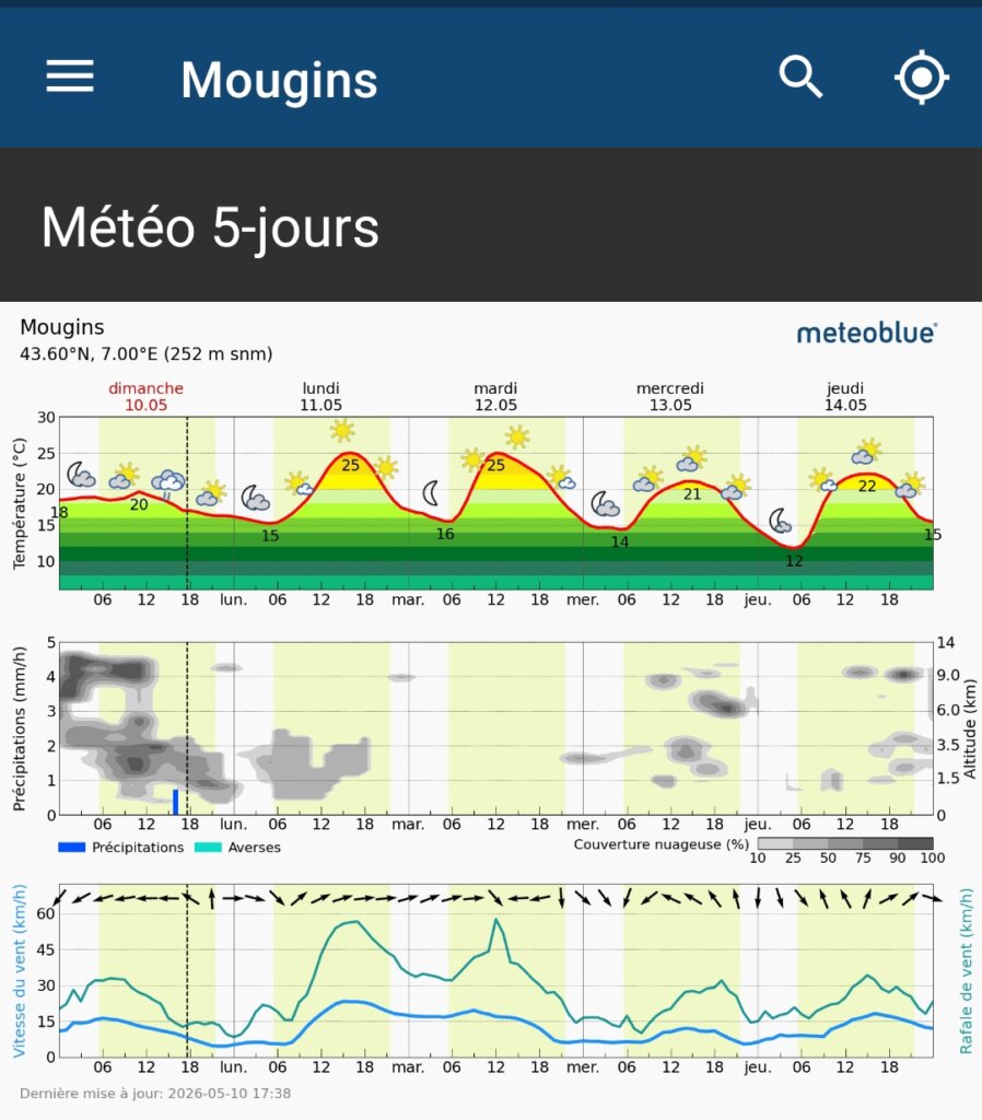 MeteoBlue